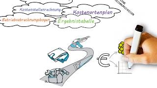 Interne Rechnungswesen  Kostenartenrechnung  Kostenstellenrechnung  Kostenträgerrechnung [upl. by Akihsat478]