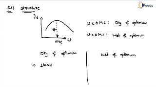 Factors Affecting Compaction  Compaction of Soils  Geotechnical Engineering  GATE [upl. by Johansen163]