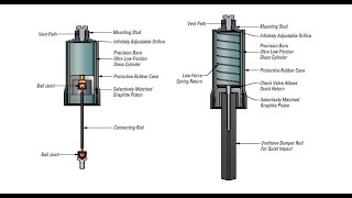 Dashpot Function Construction and setting [upl. by Noraf]