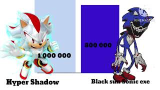 Shadow Vs Sonic exe Power level [upl. by Ostraw]