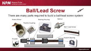 Overview of Ball ScrewLead Screw Systems for Linear Movement [upl. by Arriaes]