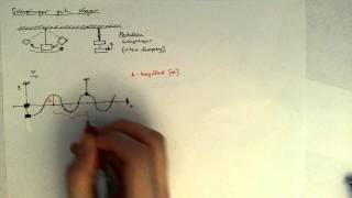 1 Fysik 2  Svängningar och vågor [upl. by Elokcin999]