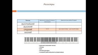 Курс quotОсновы аранжировкиquot 03 Выбор тембров Школа композиции Бориса Севастьянова [upl. by Kablesh436]