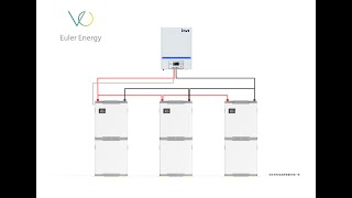 INVT inverter connect with Euler Energy Lithium iron battery pack with SMART BMS [upl. by Lihka]