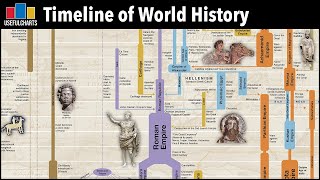 Timeline of World History  Major Time Periods amp Ages [upl. by Ahsenrat]