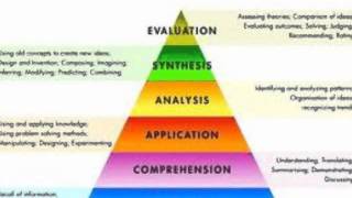 Blooms Taxonomy [upl. by Akcirred113]