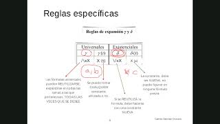 10 Árboles Semánticos o Analíticos Lógica Cuantificacional [upl. by Ibot]