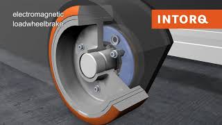 INTORQ electromagnetic loadwheel brake [upl. by Rainie]