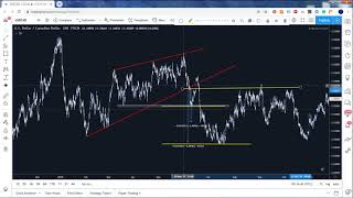 Forex Trading Basics of technical analysis Murrey Math Lines Patterns and Moving Averages [upl. by Thalassa]