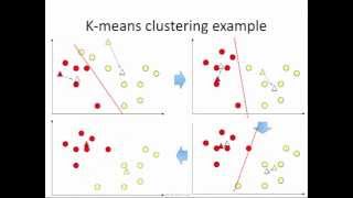 Kmeans clustering how it works [upl. by Spohr967]