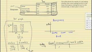 Marginal distributions 2 way table [upl. by Colp]