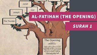 Surah 1 AlFatihah The Opening First chapter in the Quran explained in English  سورة 1 الفاتحة [upl. by Arahsat]