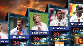 Most 5 Wickets Hauls In Test Cricket History [upl. by Steffen834]