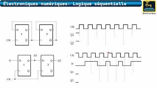 114 Les bascules Exercice 07 [upl. by Roxie]