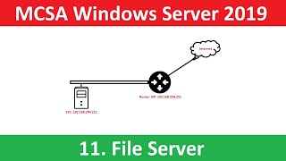 Thiết lập file server resource manager Window Server 2019 [upl. by Analaj]