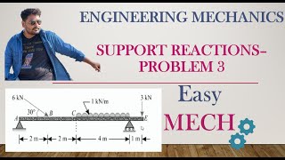 Find the support reactions for the overhanging beam shown in figure [upl. by Fannie344]