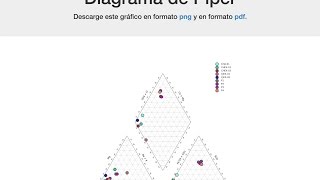 Ahora puedes hacer Diagramas de Piper online con HatariChem [upl. by Nassir]