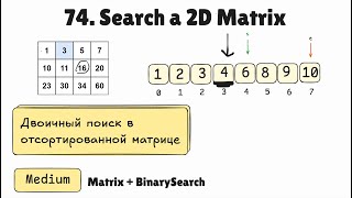 74 Search a 2D Matrix Matrix  Binary Search [upl. by Yablon115]