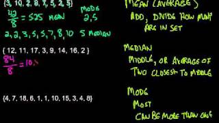 Mean Median amp Mode  Measures of Central Tendency [upl. by Oni427]