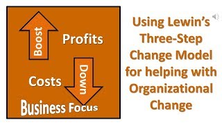 Using Lewin’s Three Step Change Model for helping with Organizational Change [upl. by Hpesoy]