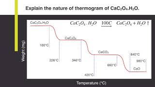 Explain the nature of thermogram of Calcium Oxalate Monohydrate CaC2O4H2O  Analytical Chemistry [upl. by Greenburg]