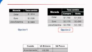 Programa de contabilidad ContaPyme  Tipos de cambios de moneda a usar [upl. by Ern]