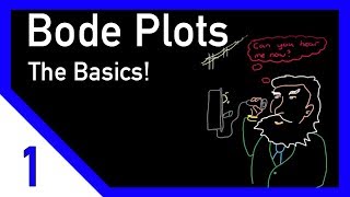 Control System Lectures  Bode Plots Introduction [upl. by Eimerej206]