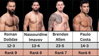 UFC Middleweight Ranking in 2024  Sean StricklandIsrael AdesanyaDU PlessisRobert WhittakerCosta [upl. by Yokum]