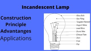 Incandescent lamp [upl. by Areht]