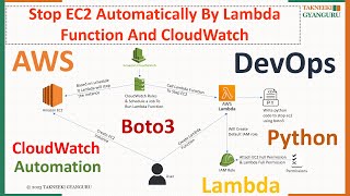 Automate EC2 StartStop with AWS Lambda Python Boto3 and CloudWatch Rules [upl. by Meikah]