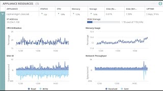 HPE Aruba Central On Prem explained [upl. by Arnst837]