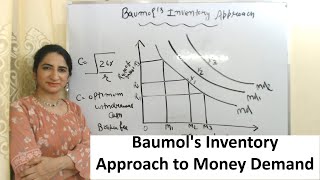 Baumols Inventory Approach to Money Demand [upl. by Etan]