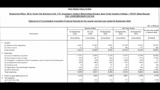 Akzo Nobel India Results  Akzo Nobel Latest Results  Akzo Nobel Share News  Akzo Nobel Q2 Results [upl. by Essy14]