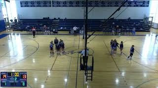 Wethersfield High School vs Rocky Hill JV Womens JV Volleyball [upl. by Maril]