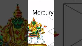 Mercury Darakaraka Vedic Astrology mercury darakaraka vedic jaimini astrology jyotish [upl. by Nagle]