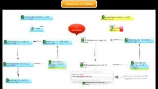 Linux HA  iSCSI Cluster Failover [upl. by Eisyak]