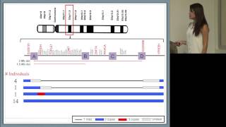 Can Droplet Digital™ PCR Detect 22q112 Deletion Syndrome [upl. by Nytsirk]