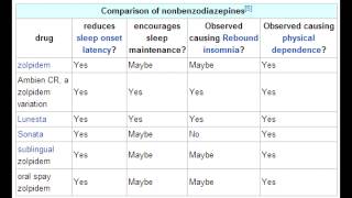 Nonbenzodiazepine Hypnotics  ZolpidemAmbien Zaleplon amp Eszopiclone [upl. by Middendorf]