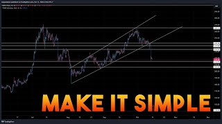 How I Trade Options  Charting and Making it Simple [upl. by Winshell]