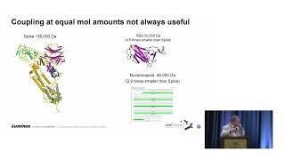 quotPrecision Coupling for Determining Antibody Titers and Screening Antibody Specificityquot [upl. by Llertnov]