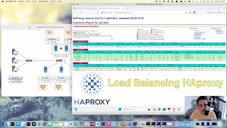 🖥️ Haute Disponibilité  Load Balancing HAproxy 23 [upl. by Aitat734]