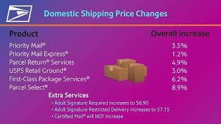 USPS Rate Change Highlights – January 24 2021 [upl. by Nollad24]