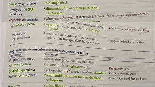 Pharmacology drug reactions compiled made easy  first aid hindi neetpg inicet usmle [upl. by Irovi]