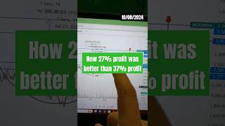 I sold akzo nobel India with 37 profit bestsharetobuynow stockmarket nifty besttrading trading [upl. by Nyrrat]