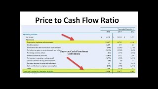 Calculating Operating Cash Flow Ratio in Excel  IVA works [upl. by Schubert]