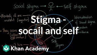 Stigma  Social and self  Individuals and Society  MCAT  Khan Academy [upl. by Gerta]