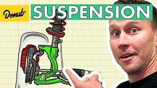 Suspension  How it Works [upl. by Illoh860]