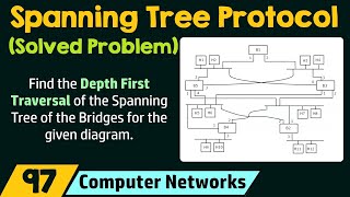 Spanning Tree Protocol Solved Question [upl. by Eilyak]