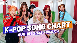 TOP 100 KPOP SONG CHART  AUGUST 2023 WEEK 4 [upl. by Rawdan]