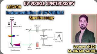 L08UVVisible SpectroscopyInstrumentation amp Working of UVSingle amp Double beam Spectrophotometer [upl. by Formica]